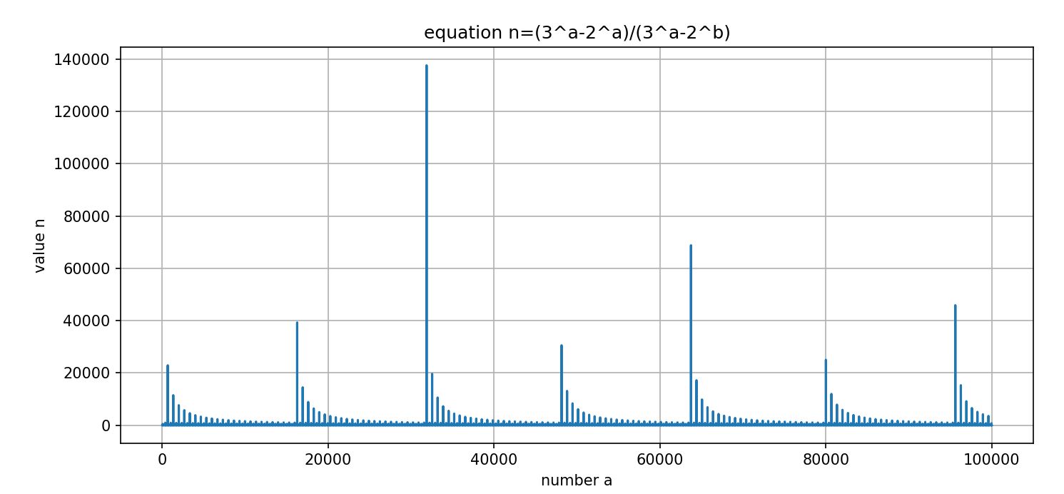 Priebeh rovnice 1.16