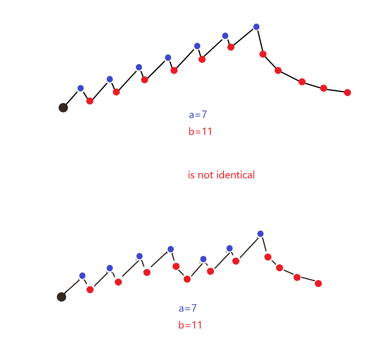 Porovnanie fraktálov a ich rovnice