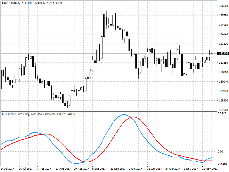 GBPUSD-indicador-KST2png