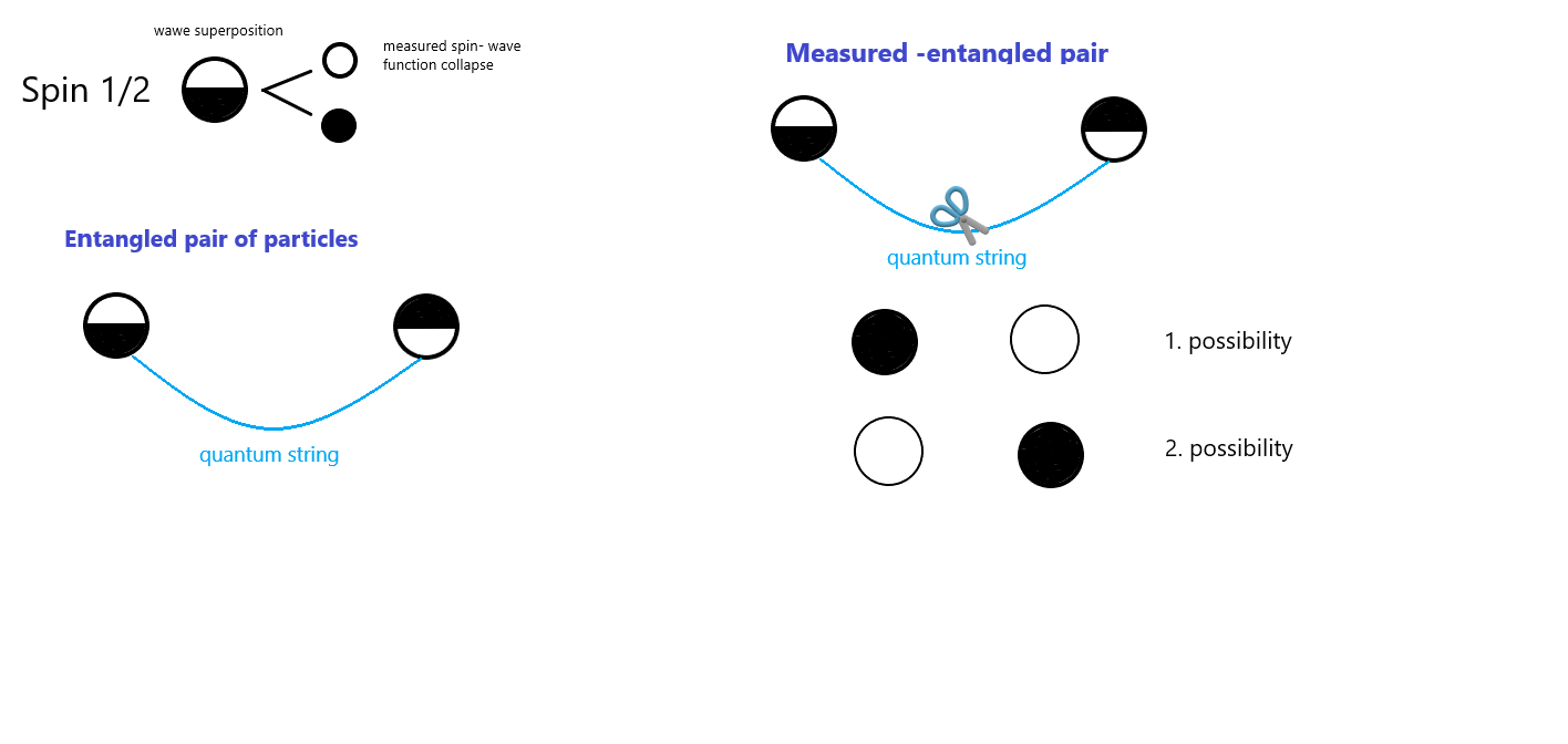 guantum_entangledpng