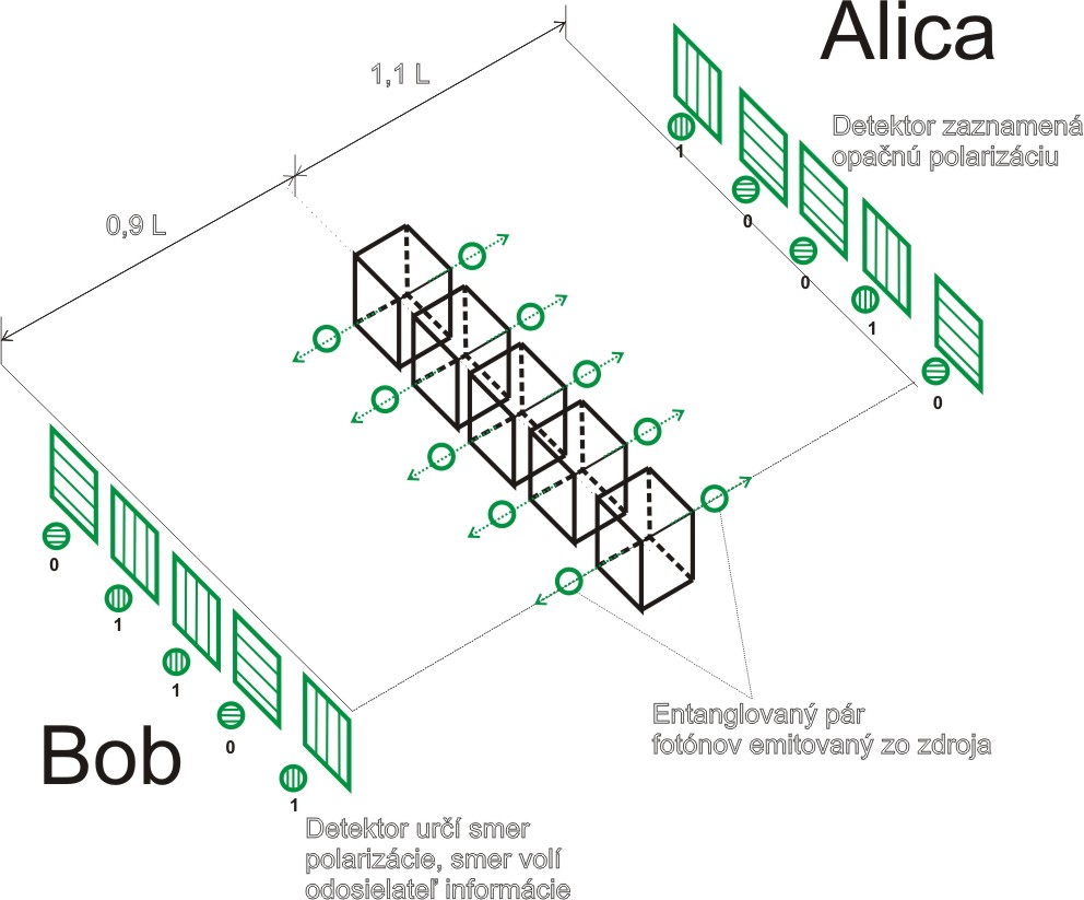 pokus_kvantov_previazanieJPG