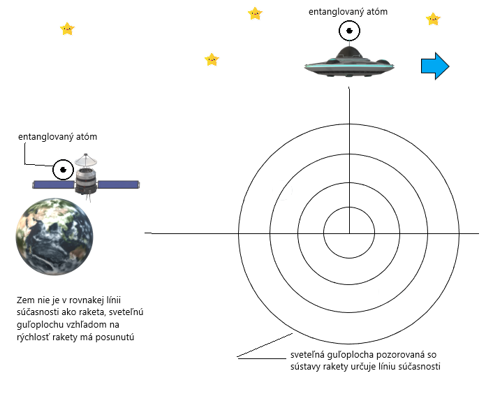 entanglovan pr zem - raketapng