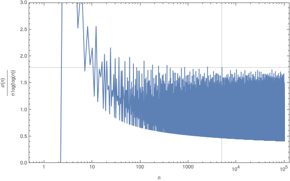 robins_theorem_nicolas_tessorepng