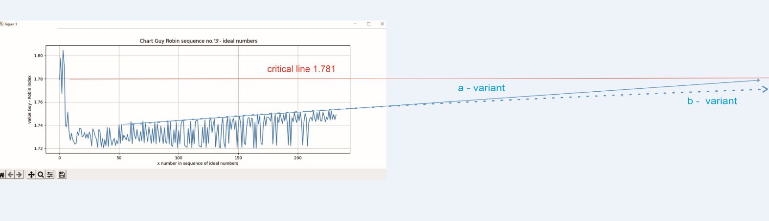 ideal_sequence_Riemann_aproxjpg