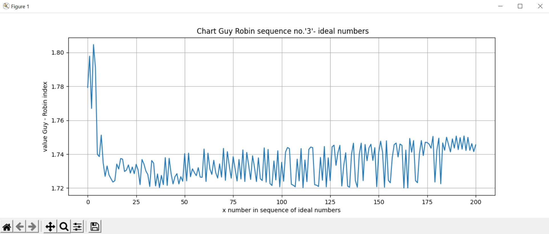 ideal_sequence_Riemannjpg