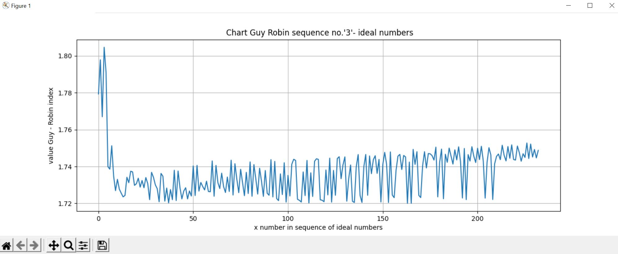 ideal_sequence_Riemannjpg
