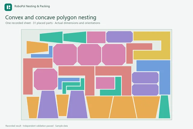 RoboPol Nesting & Packing — a recorded polygon nesting layout
