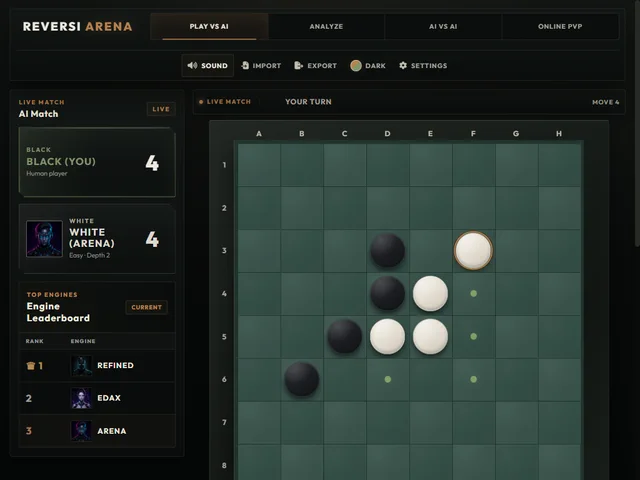Reversi Arena with the Refined engine leaderboard